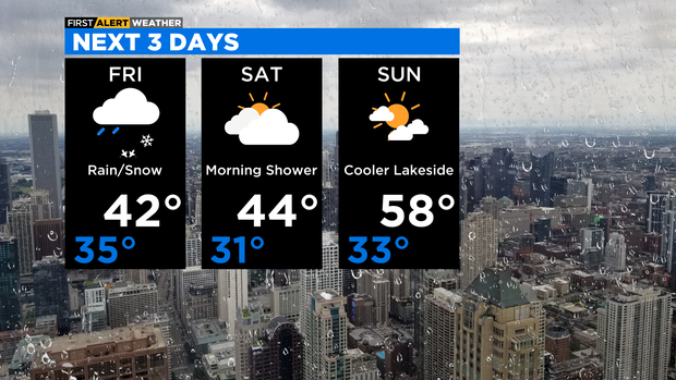 3-day-wx.png 