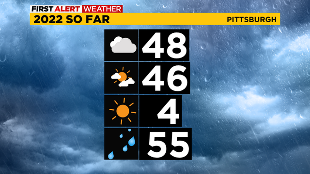 2022-weather-so-far.png 