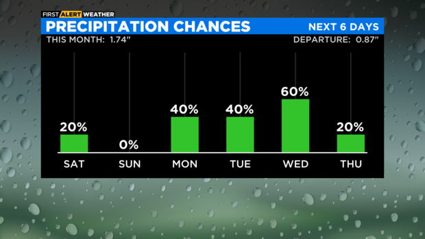 bar-graph-precipitation-chances-pm.png 