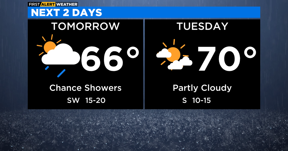 Chicago First Alert Weather: Mild air arrives with chance of showers ...