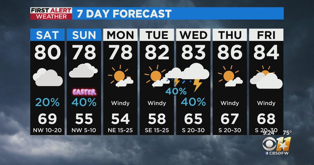 Showers and thunderstorms possible this weekend in North Texas - CBS Texas