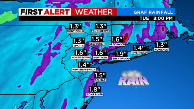 skycast-futurecast-rainfall-ibm-graf.png 