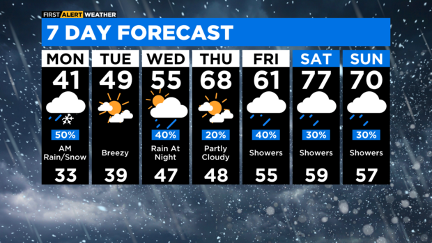 7-day-forecast-with-interactivity-am-25.png 