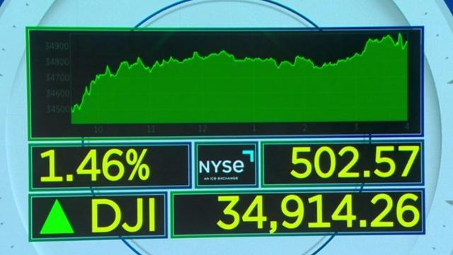 cbsn-fusion-moneywatch-analyzing-the-movement-of-the-us-stock-market-on-tuesday-thumbnail-970114-640x360.jpg 