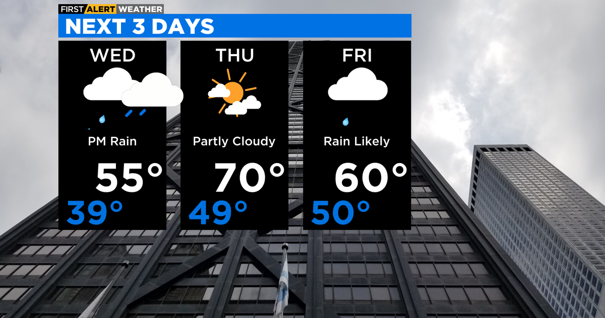 Chicago First Alert Weather: Rain returns, so do warmer temps - CBS Chicago