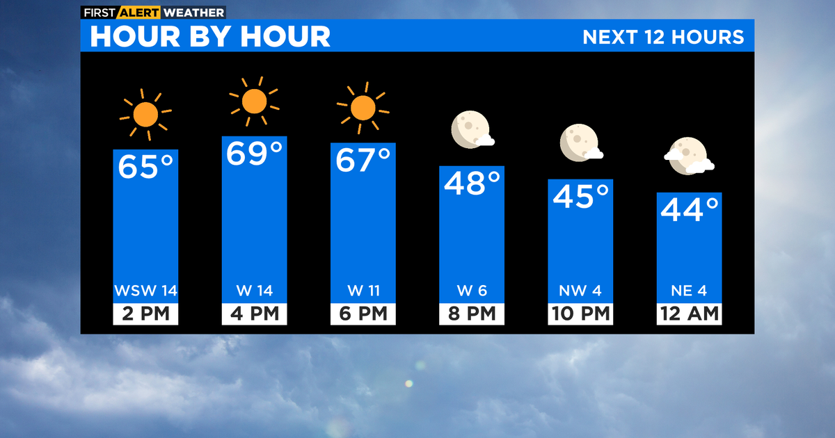 Chicago First Alert Weather: Have the umbrella handy - CBS Chicago