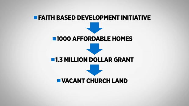 Faith Based Housing 