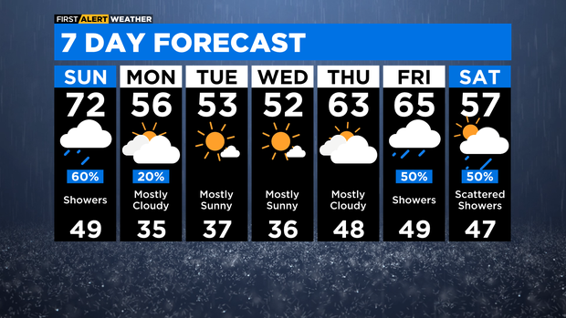 7-day-forecast-with-interactivity-40.png