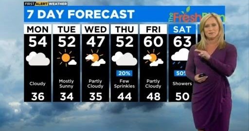Chicago First Alert Weather: Temps continue to drop - CBS Chicago
