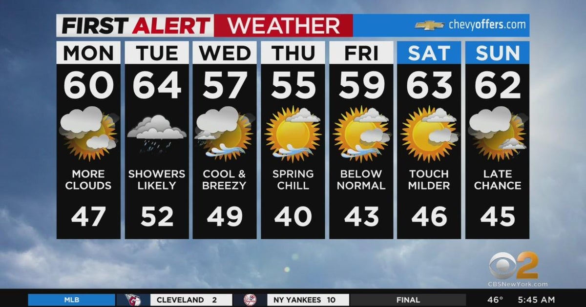 First Alert Weather: Cool, cloudy week - CBS New York