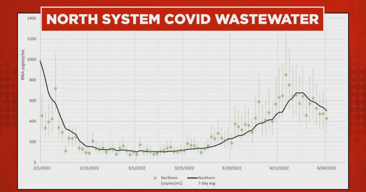 Massachusetts Wastewater Data Shows COVID Levels Appear To Be Trending