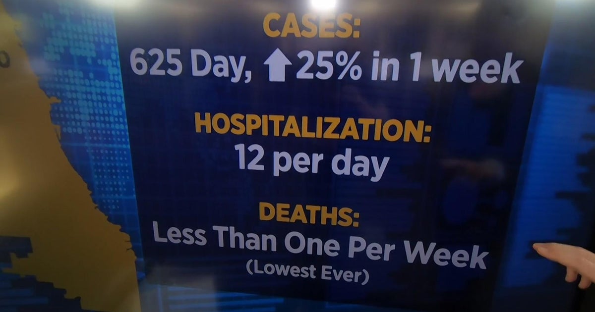 COVID cases rise in Illinois for first time in months CBS Chicago