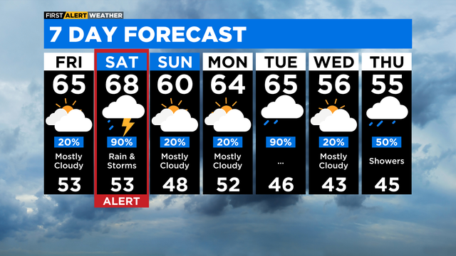 7-day-forecast-with-interactivity-am.png 