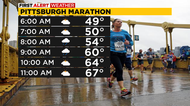 marathon-forecast.png 