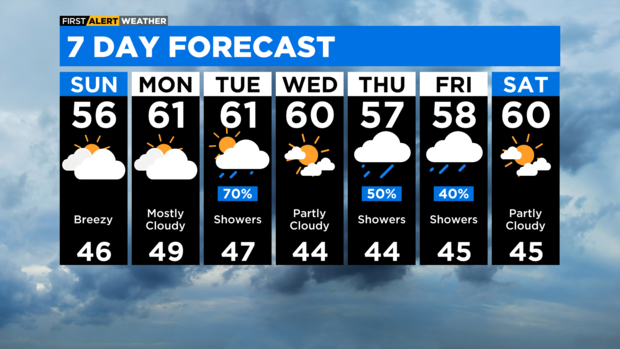 7-day-forecast-with-interactivity-am-34.png 