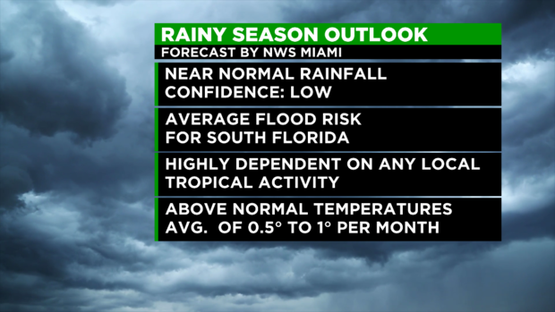 Rainy Season Outlook info 
