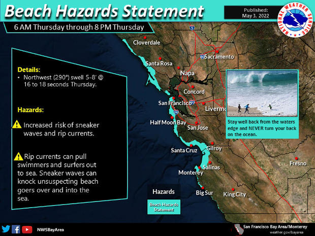 Beach hazard statement 