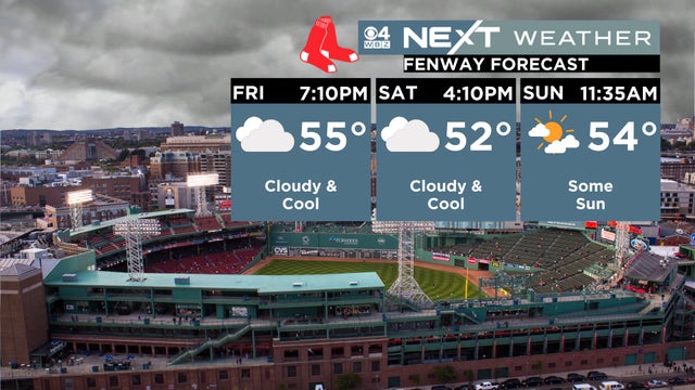 NEXT Red Sox Forecast 