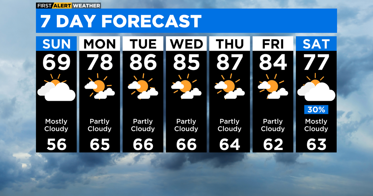 Chicago First Alert Weather Temperatures rising into the week CBS
