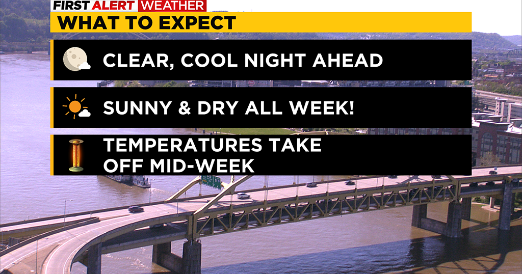 Pittsburgh Weather: A dry and sunny week is on the way - CBS Pittsburgh