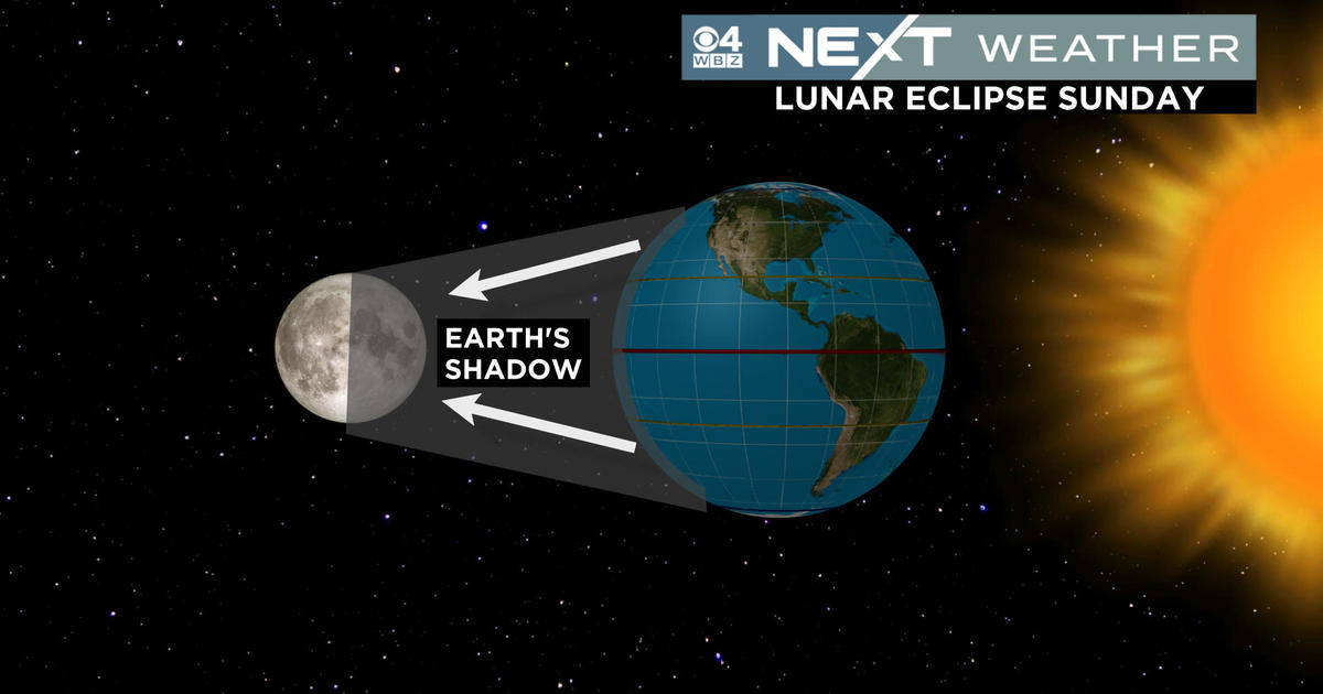 Total lunar eclipse happening Sunday night; Path of totality 'lining up