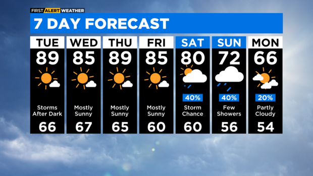 7-day-forecast-with-interactivity-am-38.png 