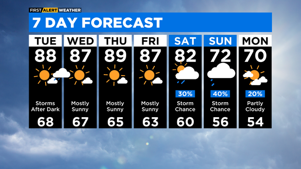 7-day-forecast-with-interactivity-pm.png