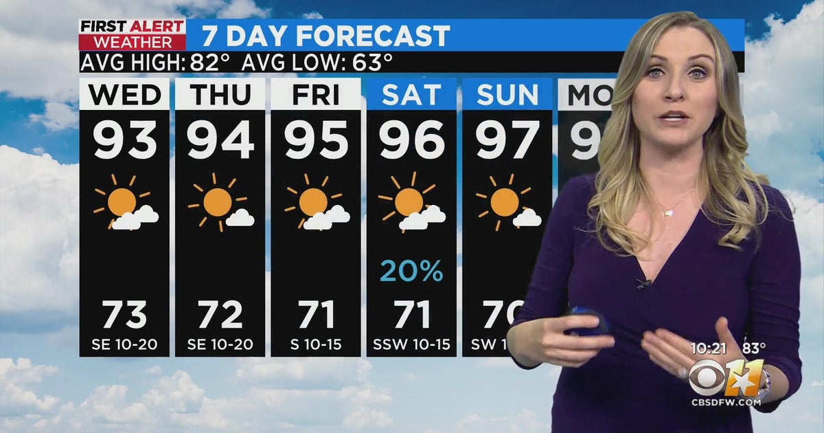 Expect mid-90s by end of the week - CBS Texas