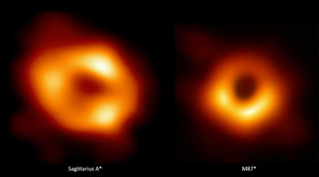 Black holes comparison 