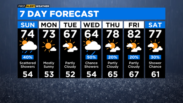 7-day-forecast-with-interactivity-45.png
