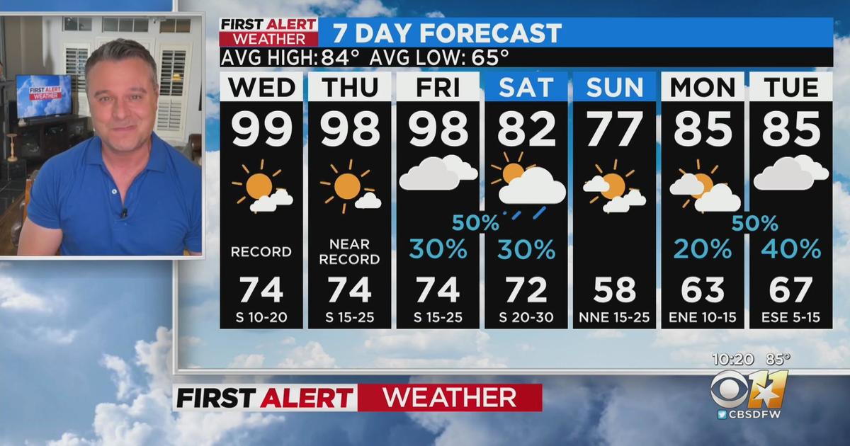 Record-breaking Heat Tomorrow, But Cooldown On The Way - Cbs Texas