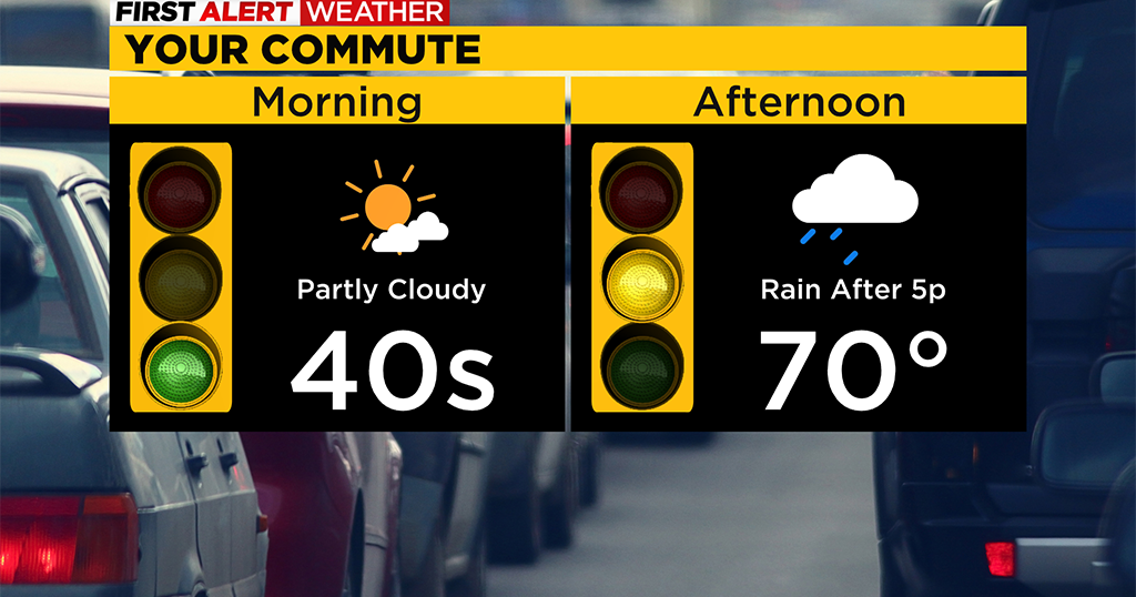 Pittsburgh Weather: Wednesday rain showers move in before big ...