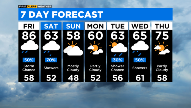 7-day-forecast-with-interactivity-pm-7.png 