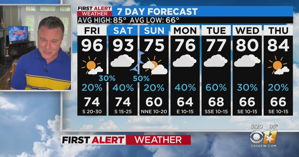 Much needed cold front moves North Texas through this weekend - CBS Texas