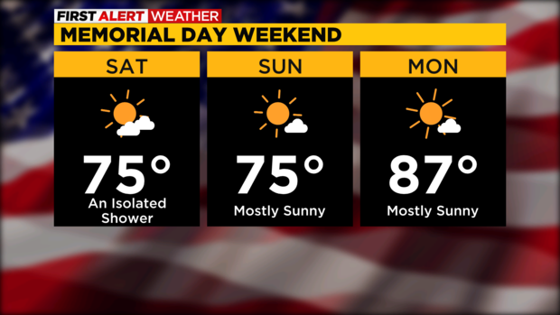 memorial-day-forecast.png 