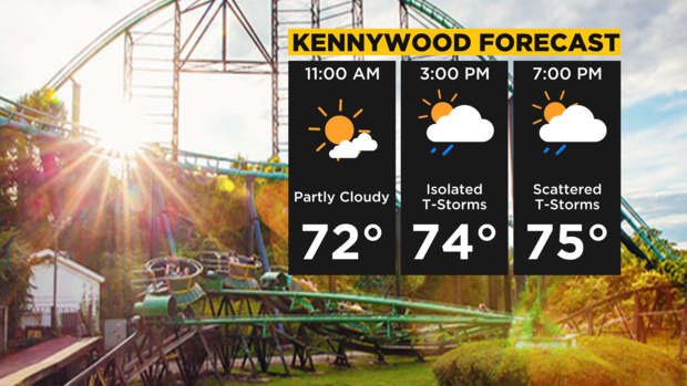 kennywood-forecast.png 