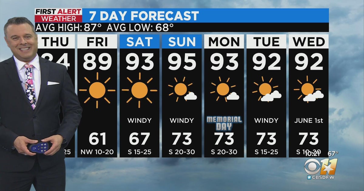 Sunny, hot Memorial Day weekend ahead for North Texas - CBS Texas