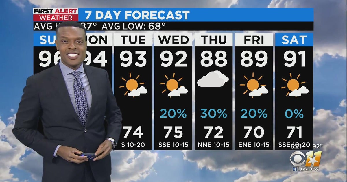 Hot and sunny weather sticks around through the weekend - CBS Texas