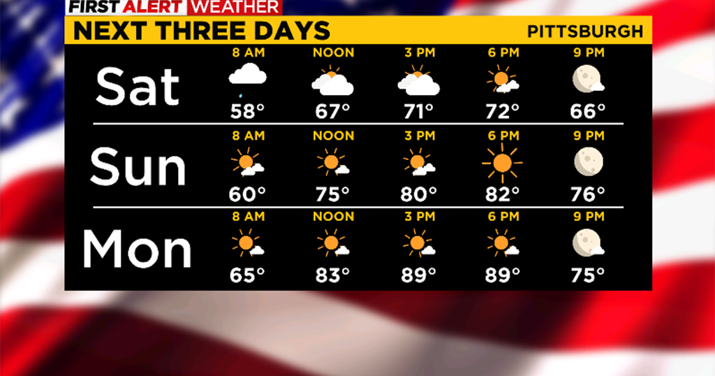 Pittsburgh Weather: Warm temperatures and sunshine kickoff the holiday ...