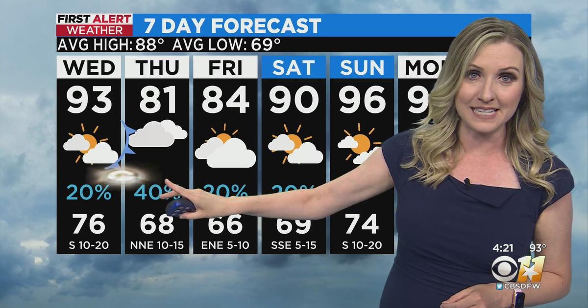 4 p.m. weather update with Erin Moran - CBS Texas