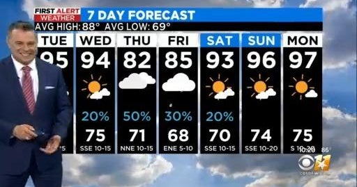 Showers and storms return to North Texas later this week - CBS Texas