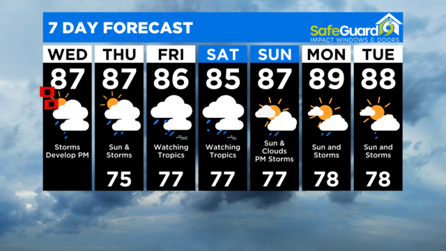 7-day-forecast.png 