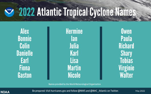 hurricane atlantic tropical cyclone names 