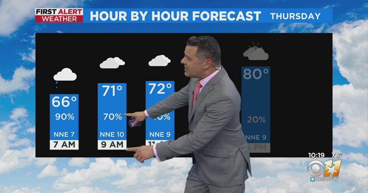 Cloudy skies early, then thunderstorms develop - CBS Texas