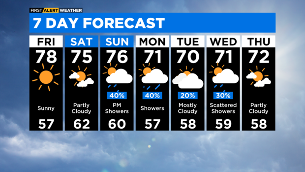 7-day-forecast-with-interactivity-pm-24.png 