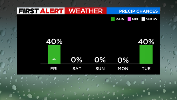jl-bar-graph-precipitation-chances-2-1.png 