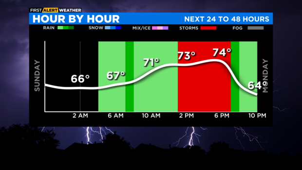 next-24-to-48-hours-graph-8.png 