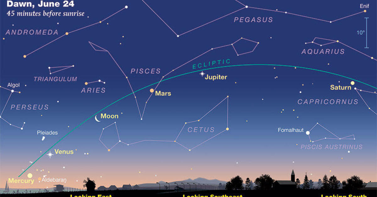 Five planets are lining up in the sky in June and will peak tonight. Here’s how to see it. – CBS News