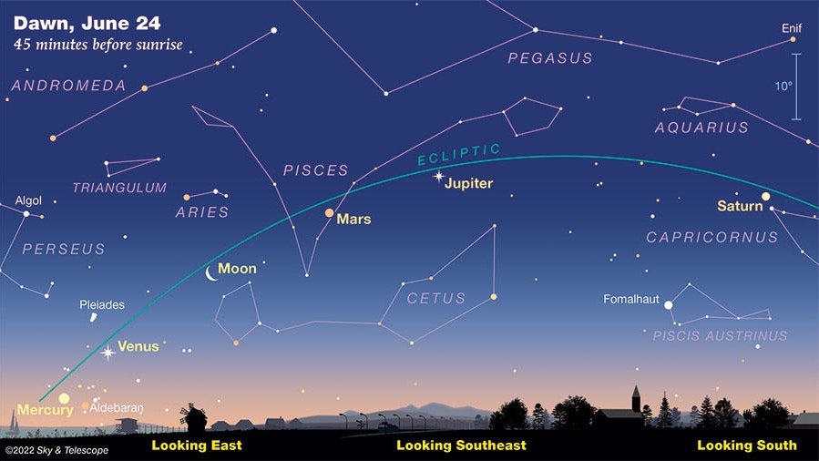 Five line the sky in June. Here's how to see it.