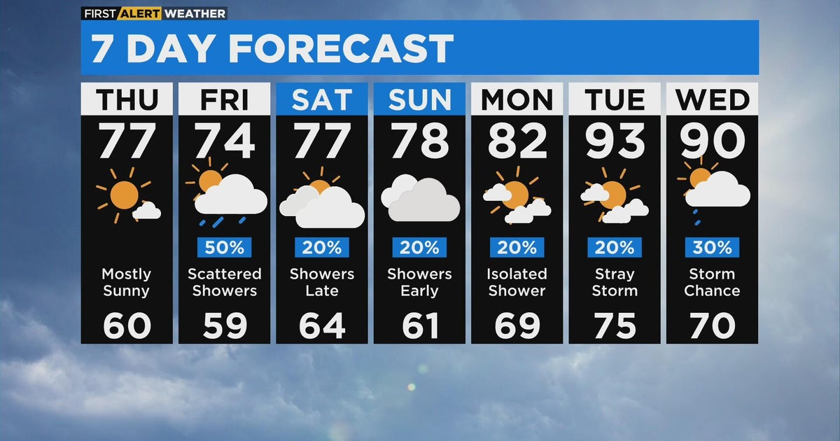 Chicago First Alert Weather: Showers return Friday - CBS Chicago